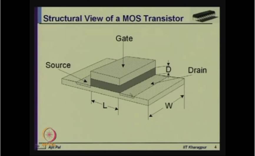 http://study.aisectonline.com/images/Mod-01 Lec-04 MOS Transistors - III.jpg